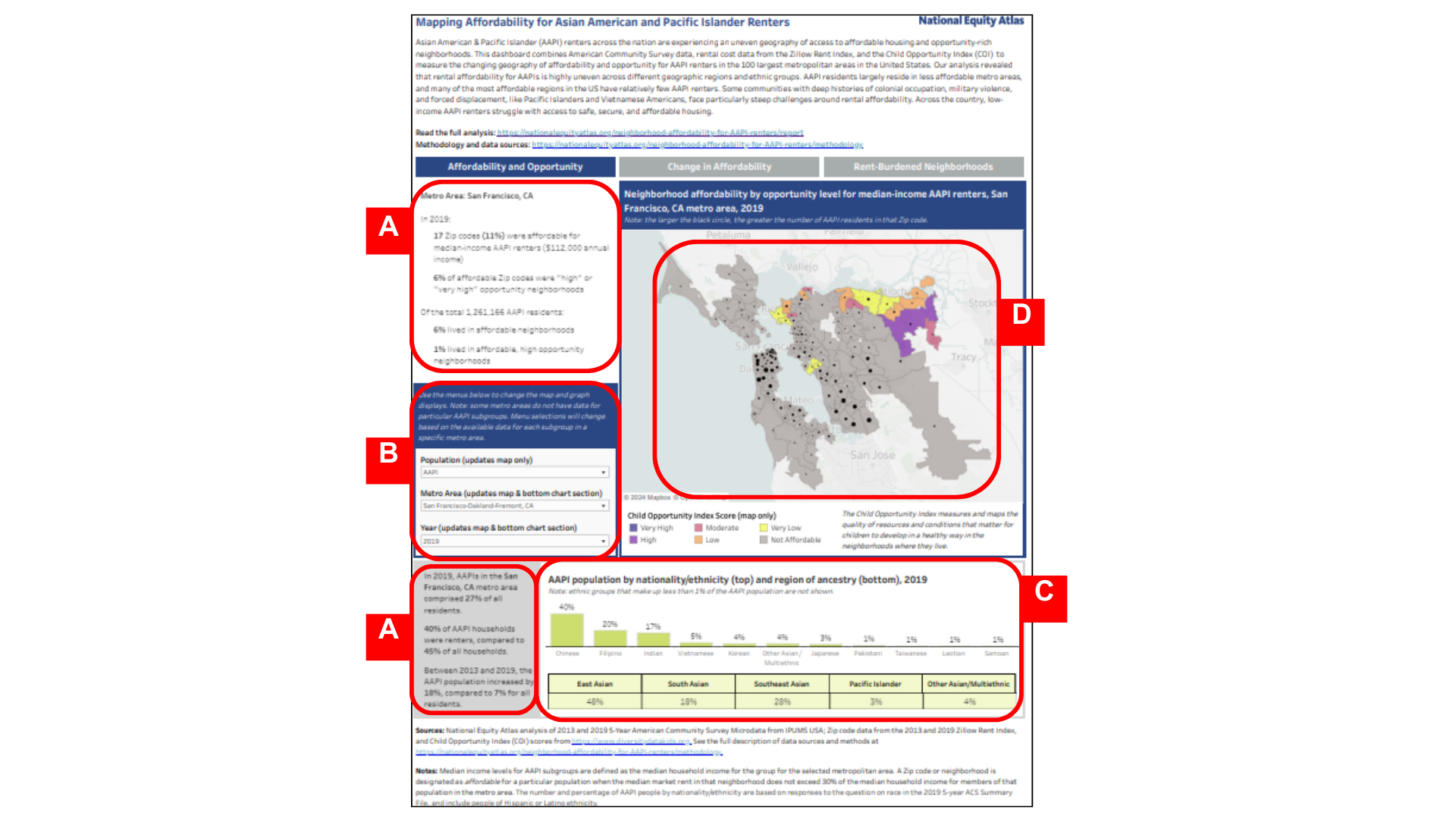 Key Design Highlights diagram