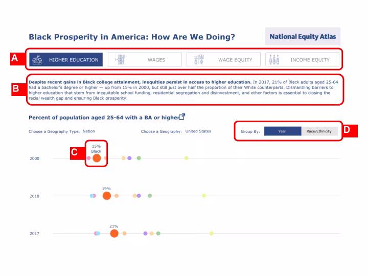 Dashboard: Black Prosperity in America