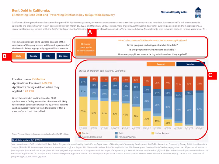 Dashboard: Tracking California's Rent Relief Program