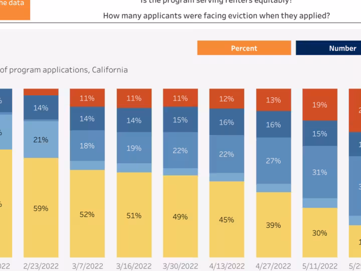 California ERAP Dashboard