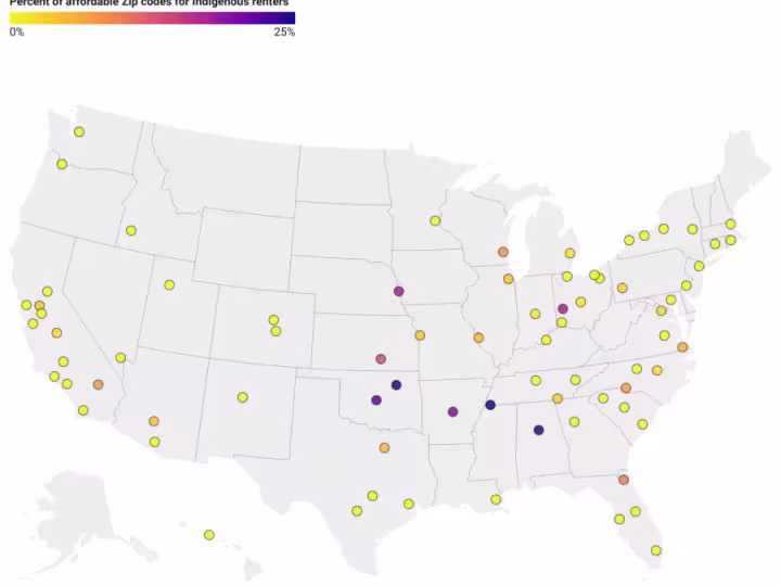 The most affordable metropolitan areas for indigenous renters are mostry clustered in Oklahoma - report