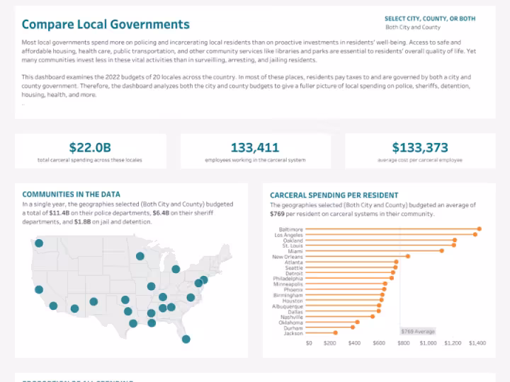 "What a Cost Constellation" Dashboard printscreen