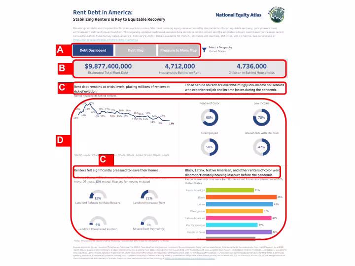 Dashboard: Rent Debt in America