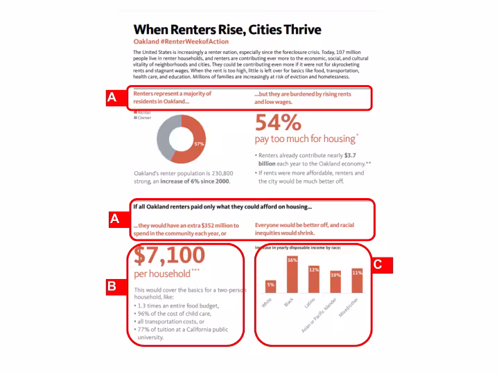 Fact Sheets: Renter Week of Action