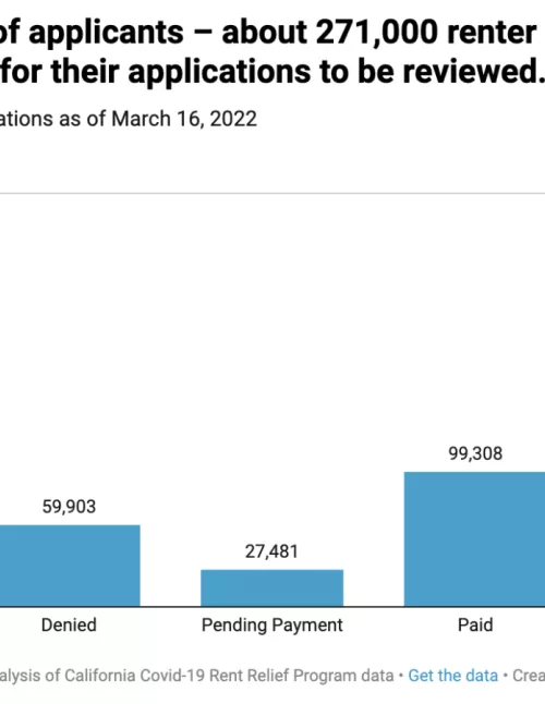 Bar chart