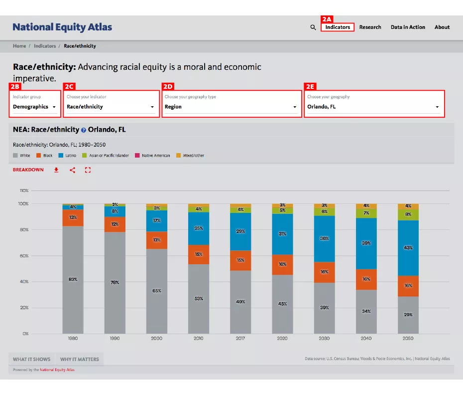 Indicator and Geography Selection Toolbar in NEA Equity Atlas