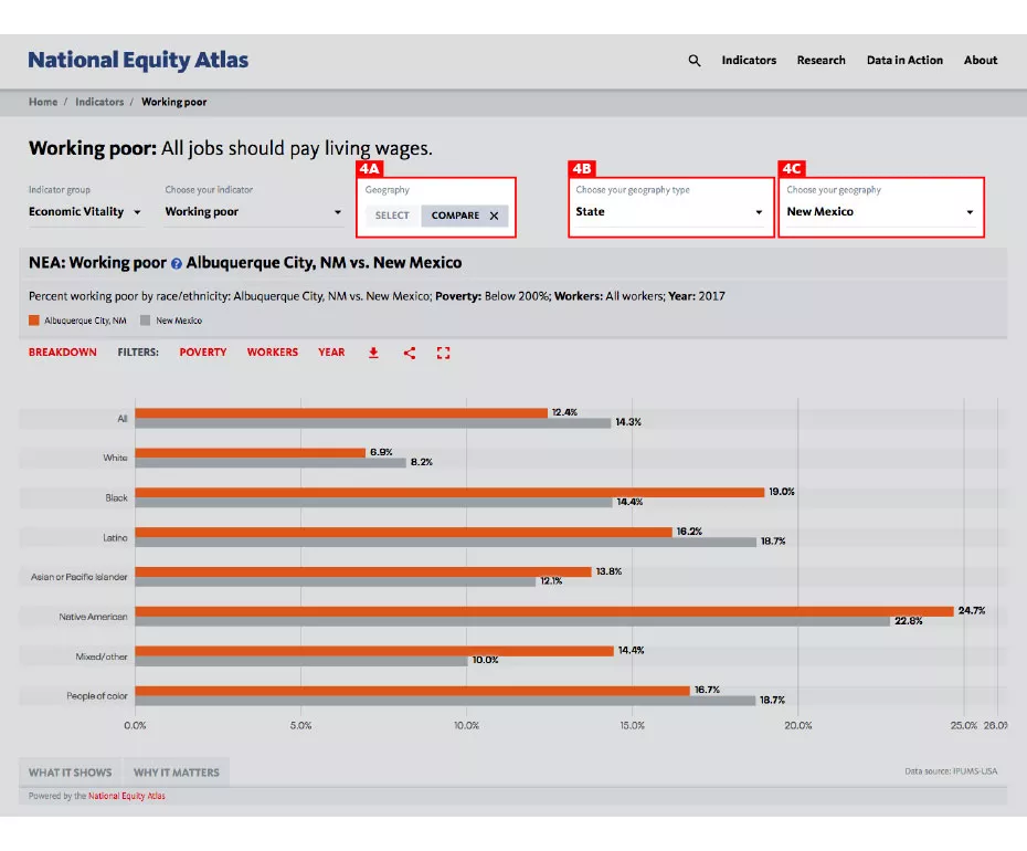 The comparison feature in NEA Equity Atlas