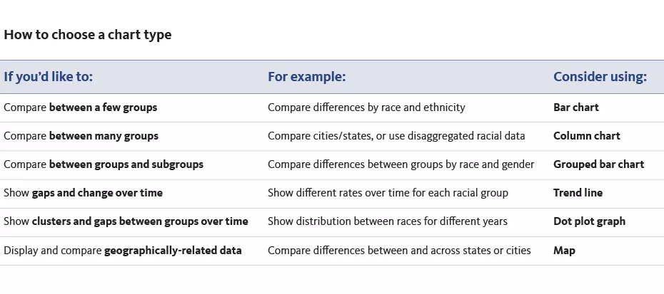 A table of comparison to choose a chart type